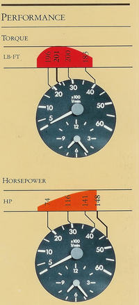 Mercedes W124 - Gdzie znaleźć seryjny wykres z hamowni dowolnego silnika?