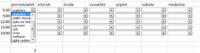 VBA Excel - Kopiowanie zakresu komórek w zależności od wyboru w ComboBox VBA Excel - Kopiowanie zakresu komórek w zależności od wyboru w ComboBox