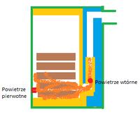 Budowa pieca z szybą z blachy stalowej do ogrzewania poddasza - porady i doświadczenia