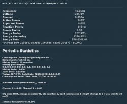 Screenshot of electricity consumption data from a monitoring device.