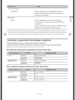 Zrzut ekranu instrukcji obsługi opisujący ustawienia połączeń dla urządzeń iPhone oraz Android w systemie Pioneer.