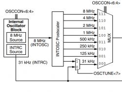 Tutorial PIC18F2550 + SDCC - Część 3 - Ustawienia oscylatora, zegar, PLL
