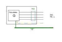 Residual current device in the TN-C photovoltaic installation