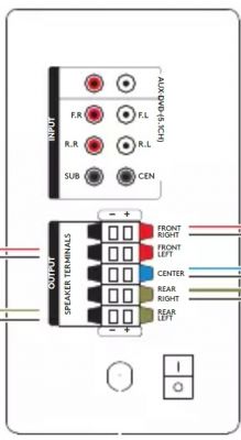 logitech z607 5.1, problem z podłączeniem oraz jakością