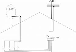 Jakie gniazda użyć w instalacji SAT i DVB-T bez multiswitcha?