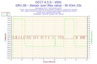 Persistent Computer Restarts: Troubleshooting Intel i5-2500k, Gigabyte GTX1060, OCZ 600W PSU