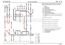 Audi A8 D3 2008r - Kłopoty z uruchomieniem, błędy VCDS, uszkodzenie modułu Kessy 4E0907280A