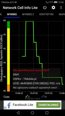 Jaką antenę zewnętrzną wybrać do wzmacniania sygnału T-Mobile na wsi?