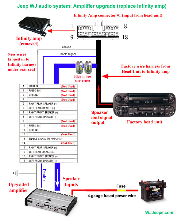 Wzmacniacz infinity h83781 6-kanałowy z Jeep-a WJ chrysler dvd player wiring schematic 