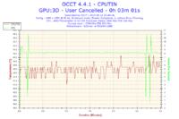 Komputer grzeje karty graficzne w spoczynku 50 stopni