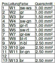 BMW/E61 - podłączenie czujnika parkowania do instalacji