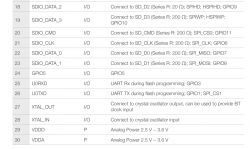 Extract from ESP8266 datasheet showing a list of pins and their functions.