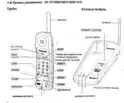 Wnętrze telefonu stacjonarnego bezprzewodowego - Panasonic KX-TC1001 - 1999 rok Wnętrze telefonu stacjonarnego bezprzewodowego - Panasonic KX-TC1001 - 1999 rok
