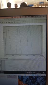 Udzielenie pomocy- badanie sygnałów okresowych z wykorzystaniem OCTAVE