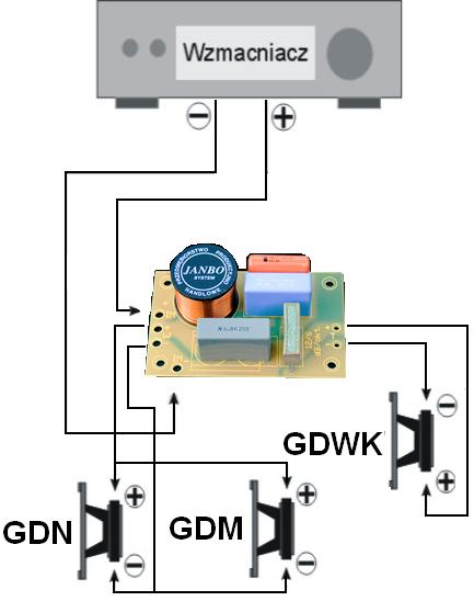 Jakie najlepsze głośniki do małego pokoju?