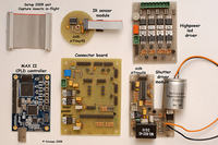 Zestaw do robienia zdjęć owadom w locie