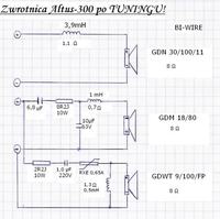 Kolumny trzy drożne stx czy tonsil, a może coś innego ?