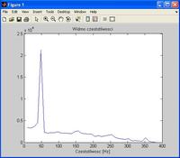 FFT w Matlabie czyli harmoniczne prądu i napięcia.
