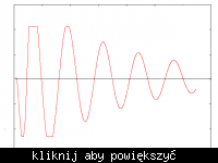 generowanie "gasnacego" przebiegu pwm w bascom