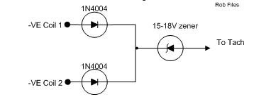 Ford EDIS i obrotomierz Polonez