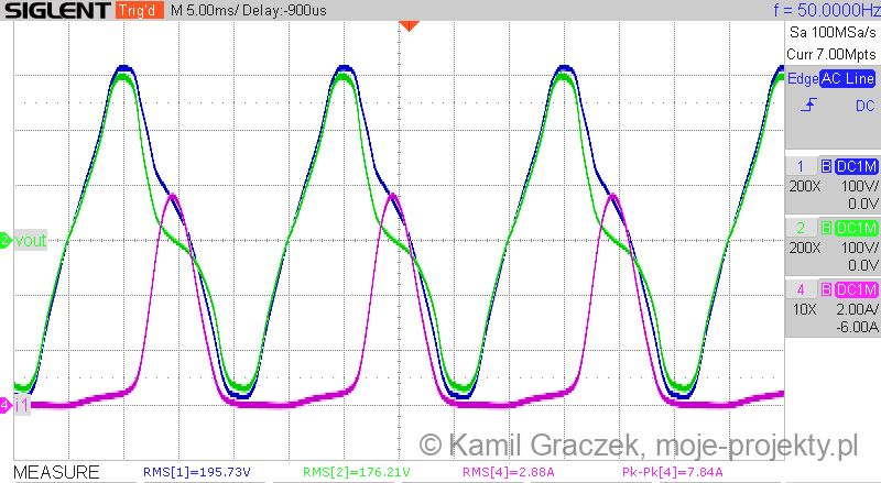 Oscylogram trzech przebiegów elektrycznych z filtrem DC