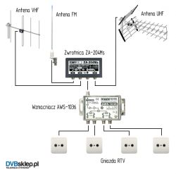 Zastosowanie zwrotnicy Za-240Ms i wzmacniacza AWS-1036 w instalacji antenowej UHF i FM