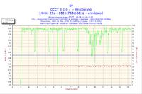 Proszę o sprawdzenie temperatur