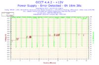 Xeon E5450 - Nie mogę osiągnąć stabilnego 3.0GHz a co dopiero podkręcać..