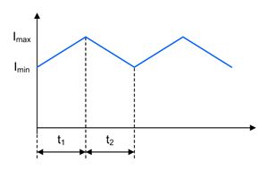 Jak podejść do projektowania systemu zasilania - część 5 Jak podejść do projektowania systemu zasilania - część 5