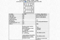 OPEL - Siemens NCDC 2013 - Pełny opis pinów złącza ISO.