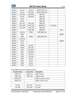 BK7252 Pinout and Peripheral Functions Pin mapping and peripheral function table for the BK7252 chip from the Beken datasheet.