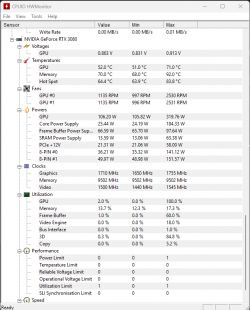 Zrzut ekranu z programu HWMonitor przedstawiający parametry pracy karty graficznej NVIDIA RTX 3080.