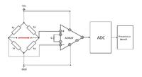 Jak stworzyć schemat wzmacniacza tensometrycznego z AD620 i STM32?