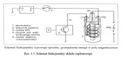 Brak prądu wyjściowego z aparatu zapłonowego Fiat 126p
