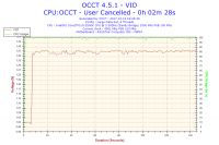 Jak podkręcić ASUS P8P67, i5 2500K, R9 270, G.SKILL RipjawsX?