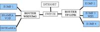 konfiguracja sieci router<-switch->router konfiguracja sieci router<-switch->router