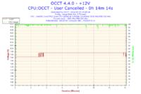 Jak podkręcić Intel Quad Q8300 na Asus P5G41T-M LX do streamowania FIFA 14?