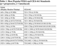 Prosta konwersja HDMI do VGA i odwrotnie - część 1