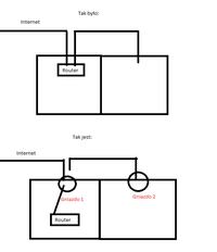 Jak podłączyć gniazdka internetowe RJ45, aby działały w dwóch pomieszczeniach?