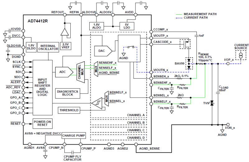 Konfigurowalny programowo interfejs I/O AD74412R od Analog Devices