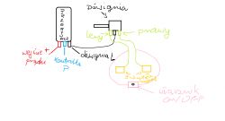 Schemat połączeń elektrycznych z dźwignią i przełącznikiem.