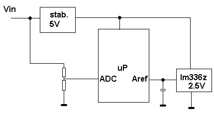 ATMEGA16 SMD i nieliniowy przetwornik ADC