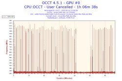 AMD - Niskie fps w LoL po wymianie GPU i PSU, podejrzenie uszkodzenia CPU/dysku