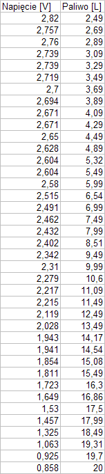[Atmega16][BASCOM]Prośba o przeanalizowanie kodu - wysypuje się