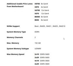 Tabela specyfikacji technicznych dotycząca linii PCIe, wsparcia NVMe oraz pamięci dla różnych chipsetów płyt głównych.