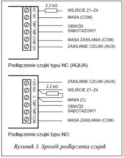 Jak dorysować schemat do centrali alarmowej Satel CA-4v1?