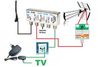 Poprawnosc podlaczenia anteny DVB-t Poprawnosc podlaczenia anteny DVB-t