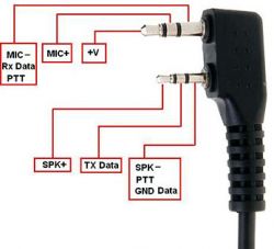 TNC-2D Baofeng - Połączenie TNC-2D z Baofeng UV8-HX TNC-2D Baofeng - Połączenie TNC-2D z Baofeng UV8-HX