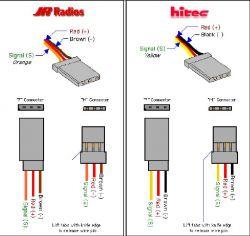 Regulator do silnika szczotkowego w aucie RC 1/10 - polecane modele do 70 zł