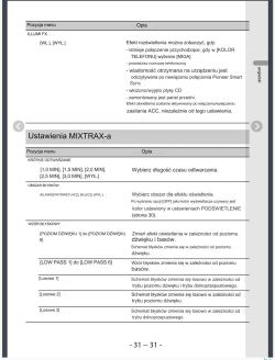 Strona instrukcji obsługi pokazująca ustawienia efektów świetlnych i funkcji MIXTRAX w urządzeniu Pioneer.